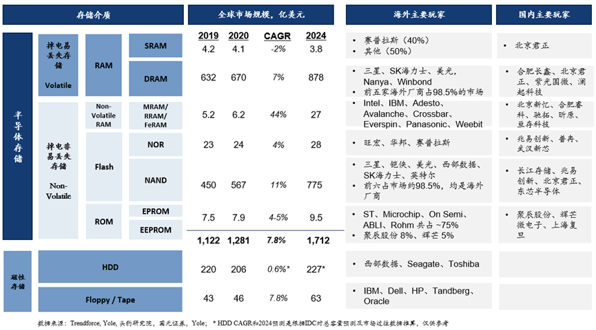 为何辅助存储器容量越来越大？技术革新还是市场需求？ 第3张