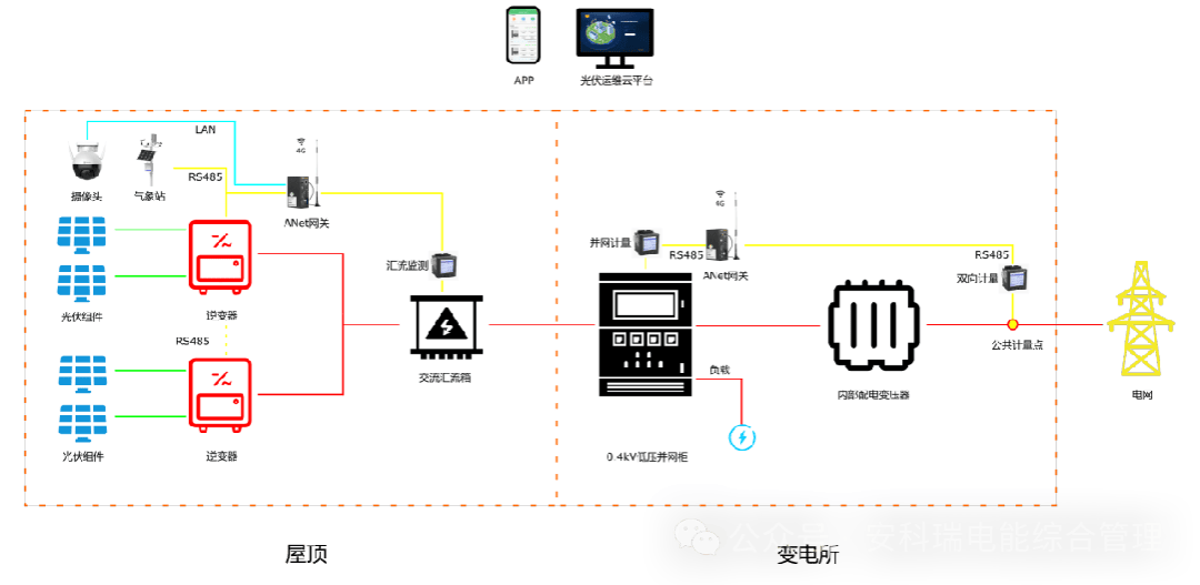 光伏智能监控服务器模式是什么,光伏智能监控服务器 第3张 光伏智能监控服务器模式是什么,光伏智能监控服务器 第3张