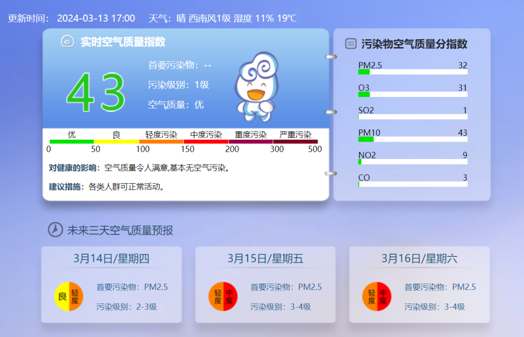 阜阳未来五天空气质量如何？空气指数API解读与疑问 第2张