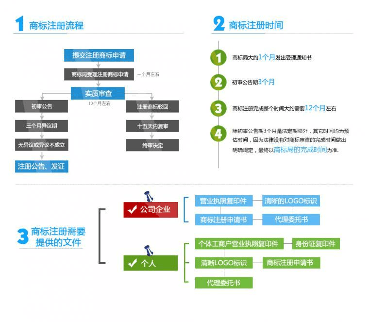 软件开发的商标怎么申请?软件开发商标申请流程 第3张 软件开发的商标怎么申请?软件开发商标申请流程 第3张
