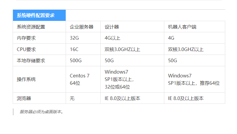 客户端配置要求具体是哪些硬件和软件标准,能满足最佳使用体验? 第2张 客户端配置要求具体是哪些硬件和软件标准,能满足最佳使用体验? 第2张
