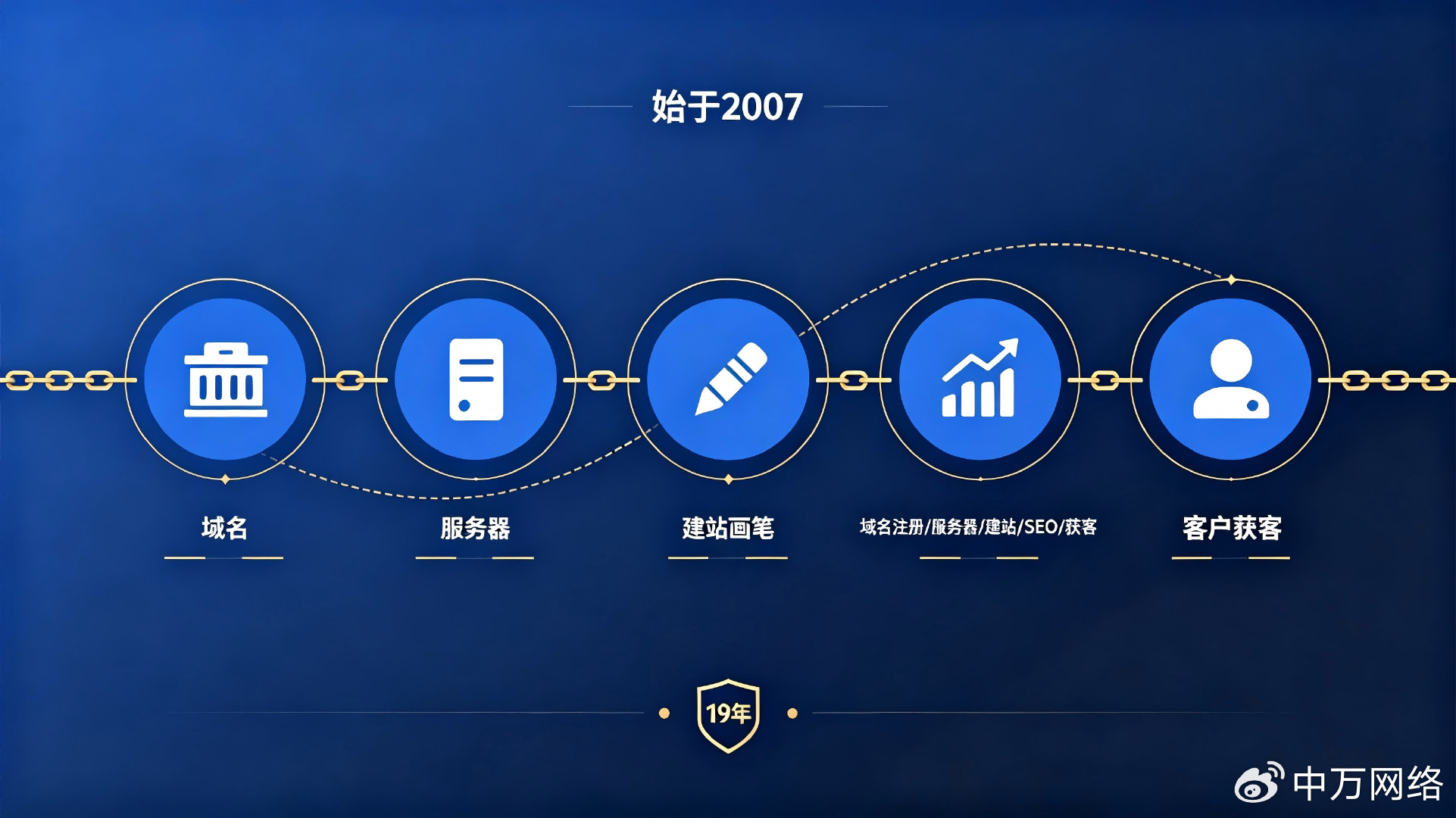万网域名登陆平台,如何操作?有哪些优势与限制? 第2张 万网域名登陆平台,如何操作?有哪些优势与限制? 第2张