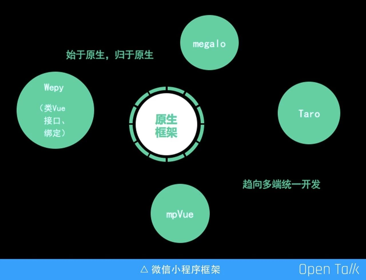 天门微信小程序开发课程,如何入门学习并掌握开发技巧? 第3张 天门微信小程序开发课程,如何入门学习并掌握开发技巧? 第3张