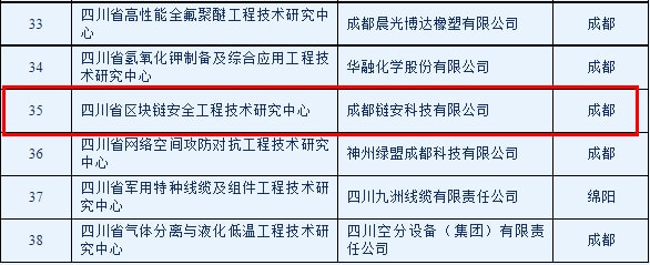 成都众安帮创cdn宣发凉山州,此举背后有何深意? 第2张 成都众安帮创cdn宣发凉山州,此举背后有何深意? 第2张