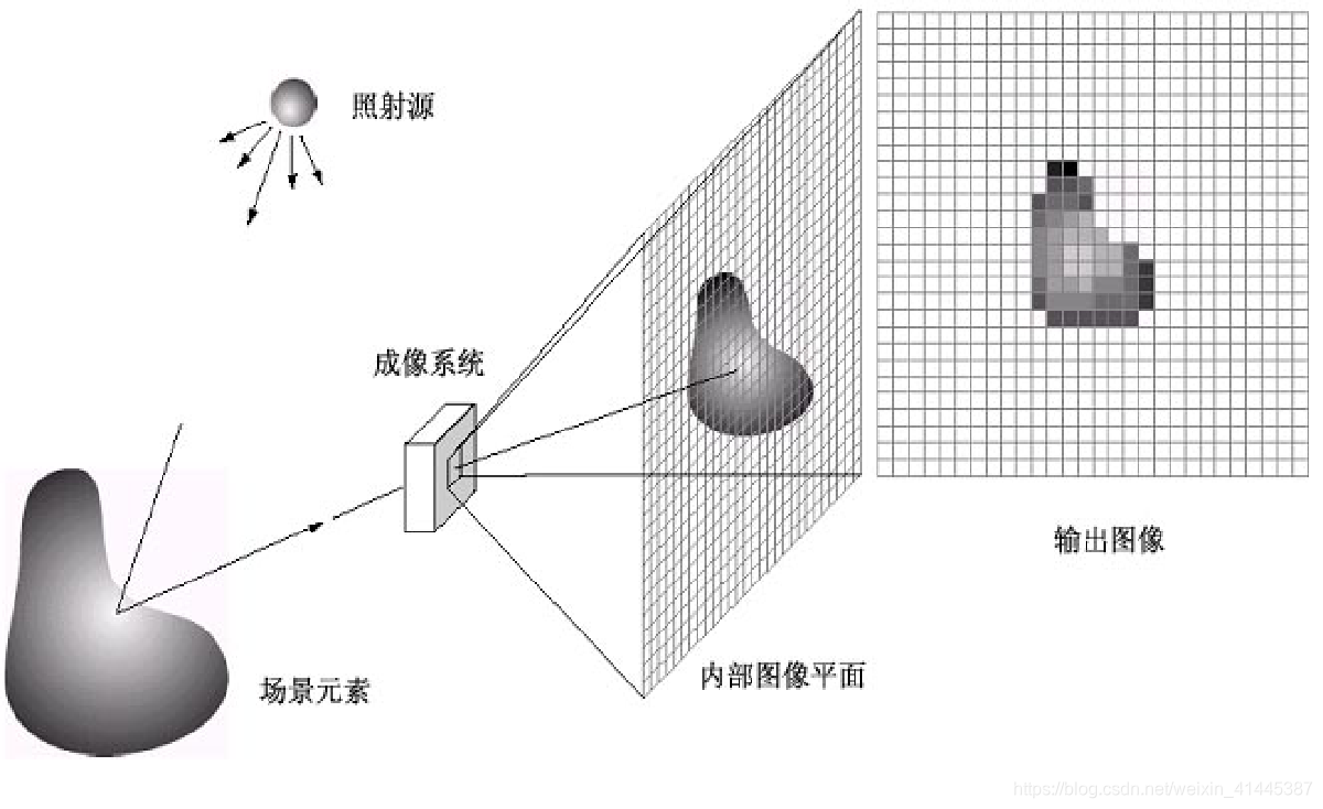 平面图像的基本技术学习,初学者需掌握哪些核心知识点与实用技巧? 第2张 平面图像的基本技术学习,初学者需掌握哪些核心知识点与实用技巧? 第2张