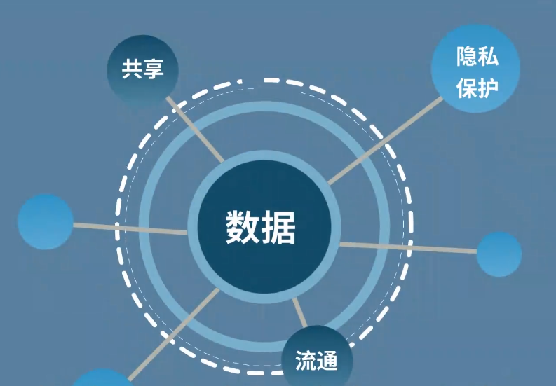 公共利益数据安全如何保障?数据安全与公共利益的平衡策略 第1张 公共利益数据安全如何保障?数据安全与公共利益的平衡策略 第1张