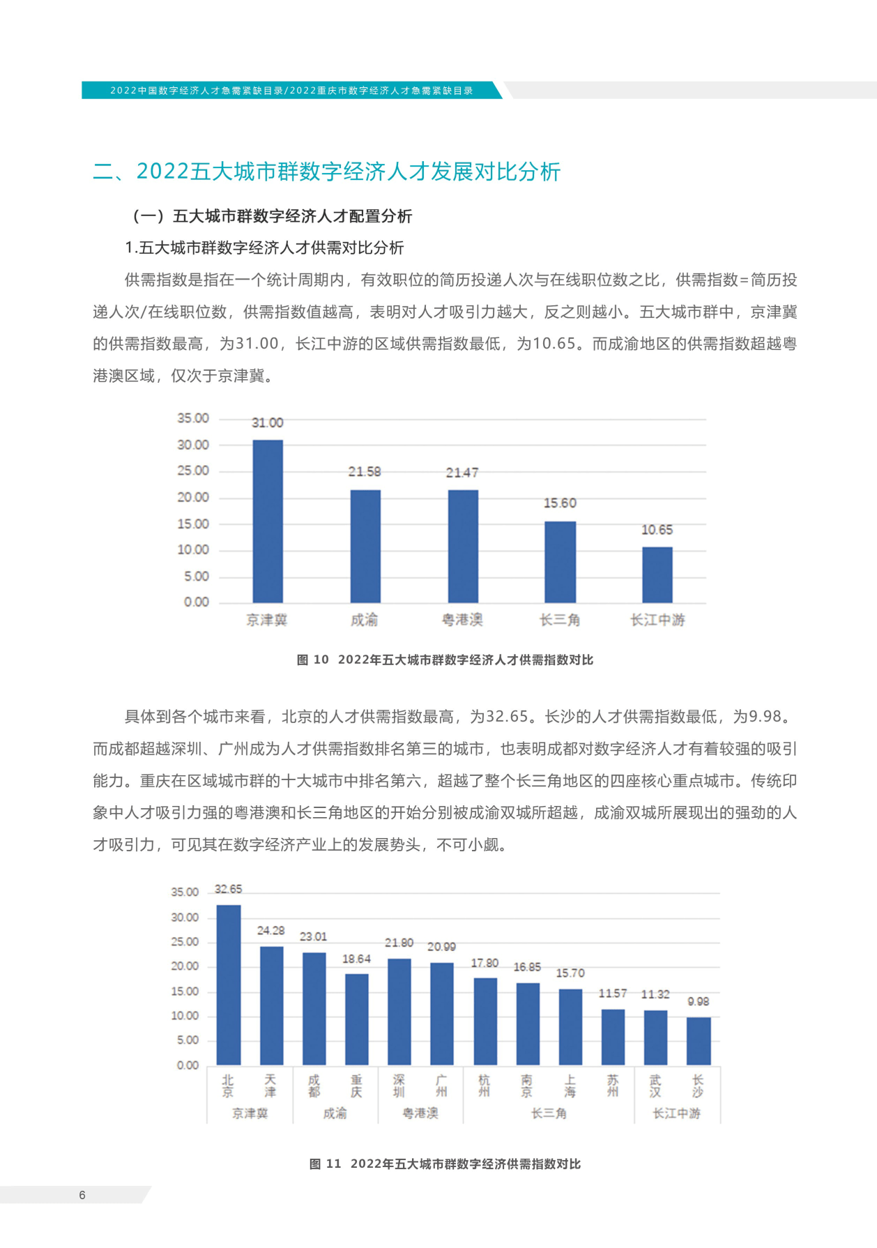 重庆手机端开发人员现状及未来趋势分析探讨? 第3张 重庆手机端开发人员现状及未来趋势分析探讨? 第3张