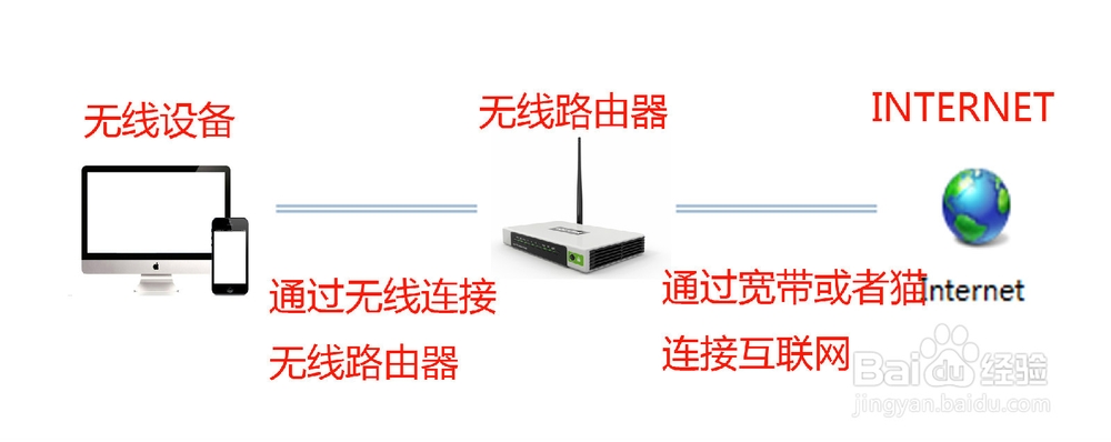 光传送网络无法连接怎么办,光传送网络无法连接 第3张 光传送网络无法连接怎么办,光传送网络无法连接 第3张