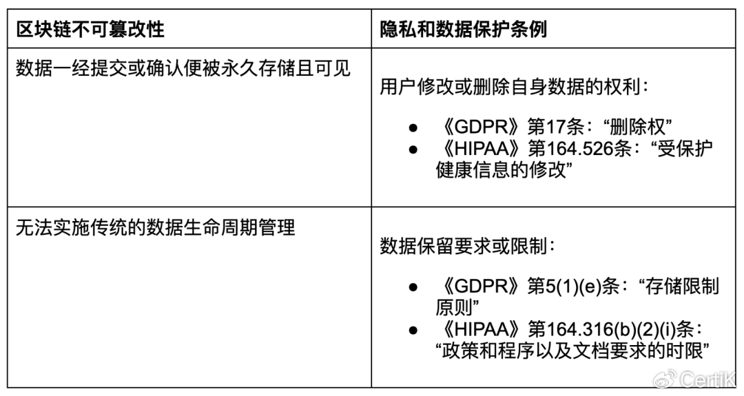 如何平衡数据安全与隐私？探索技术、法规与伦理的边界？