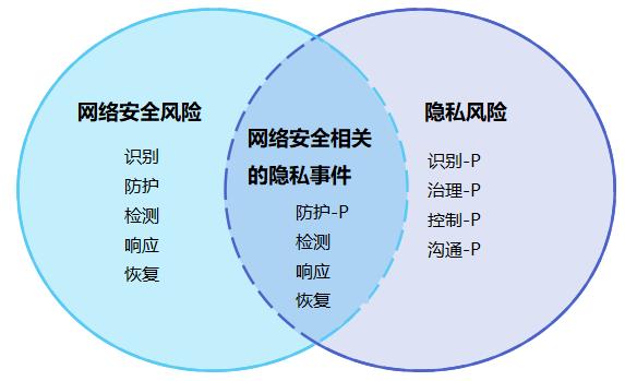 如何平衡数据安全与隐私?探索技术、法规与伦理的边界? 第2张 如何平衡数据安全与隐私?探索技术、法规与伦理的边界? 第2张