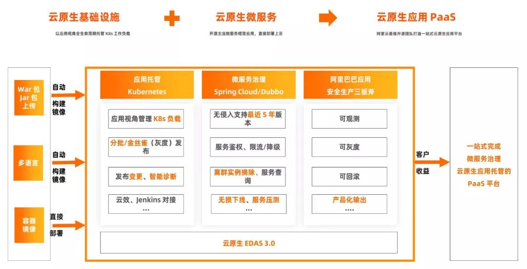 个体户能做云原生后端吗,云原生后端开发 第3张 个体户能做云原生后端吗,云原生后端开发 第3张