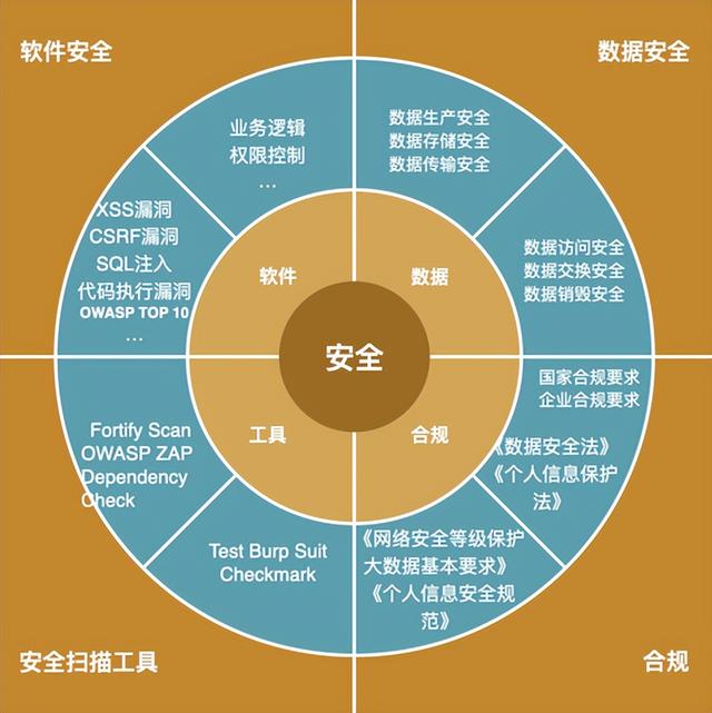 如何平衡数据安全与隐私?探索技术、法规与伦理的边界? 第3张 如何平衡数据安全与隐私?探索技术、法规与伦理的边界? 第3张
