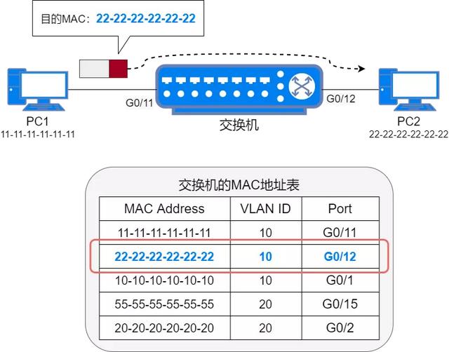 中兴端口配置怎么设置?中兴交换机端口配置教程 第1张 中兴端口配置怎么设置?中兴交换机端口配置教程 第1张