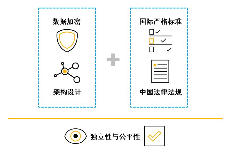 公共利益数据安全如何保障?数据安全与公共利益的平衡策略 第3张 公共利益数据安全如何保障?数据安全与公共利益的平衡策略 第3张