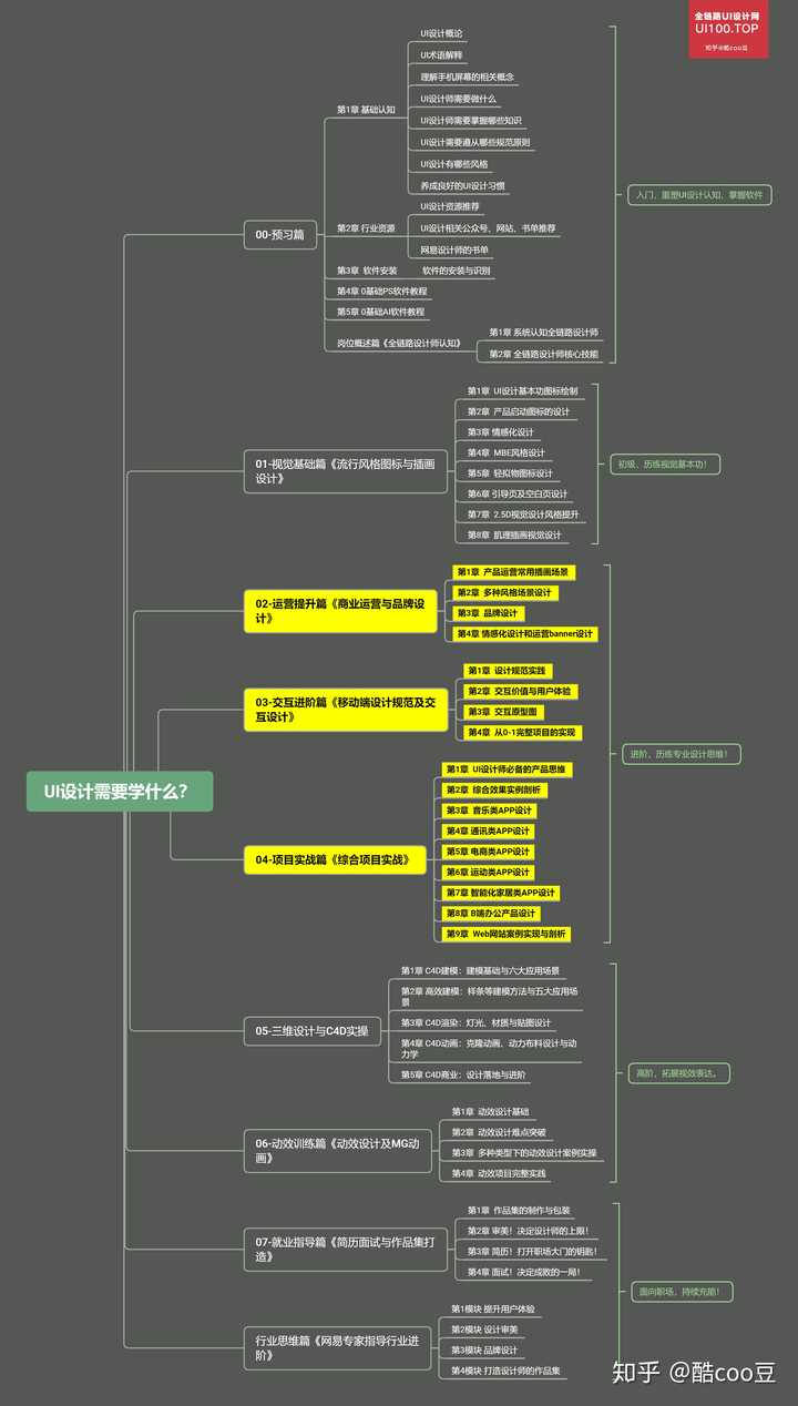 平面图像处理技术大纲,核心内容与学习路径是什么? 第1张 平面图像处理技术大纲,核心内容与学习路径是什么? 第1张