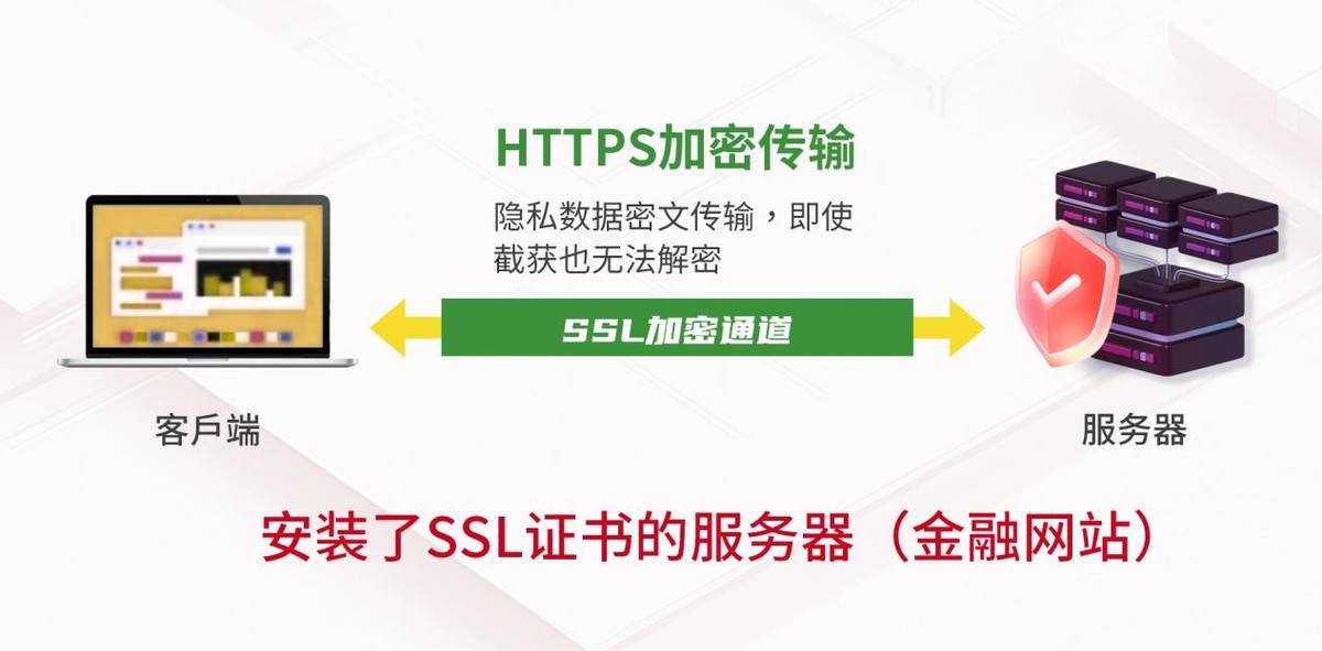 深入解析SSL证书,选购安装全攻略,守护域名安全与信任 | SSL证书如何提升网站排名?百度流量关键词权威指南 第3张 深入解析SSL证书,选购安装全攻略,守护域名安全与信任 | SSL证书如何提升网站排名?百度流量关键词权威指南 第3张