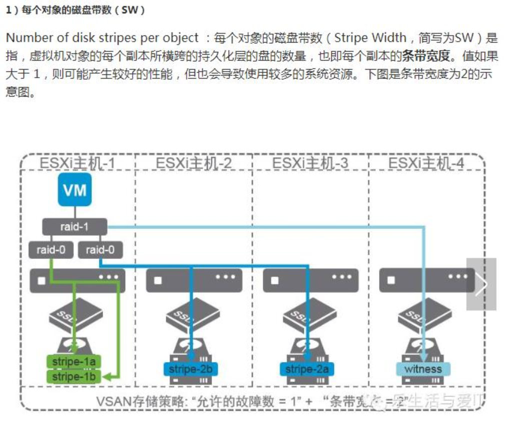 vsan 怎么配置?vsan 配置步骤详解与常见问题解决