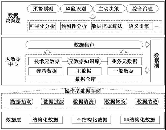 供水数据仓库是什么,供水数据仓库建设 第2张 供水数据仓库是什么,供水数据仓库建设 第2张