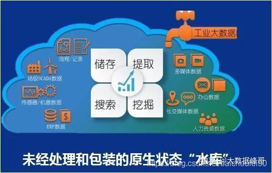 供水数据仓库是什么,供水数据仓库建设 第3张 供水数据仓库是什么,供水数据仓库建设 第3张