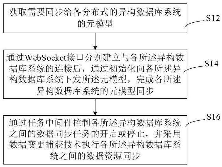 分布式数据库数据同步方法 第3张 分布式数据库数据同步方法 第3张