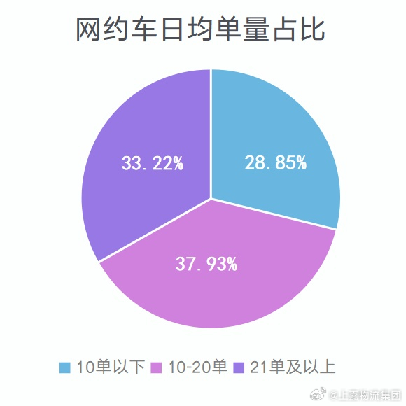 个性化网约车系统双11促销活动,2024最新网约车系统开发价格 第2张 个性化网约车系统双11促销活动,2024最新网约车系统开发价格 第2张