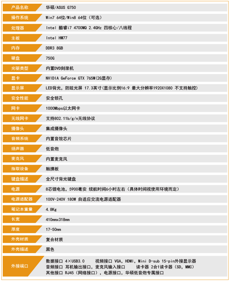 7557配置是什么?7557配置参数详解 第1张 7557配置是什么?7557配置参数详解 第1张