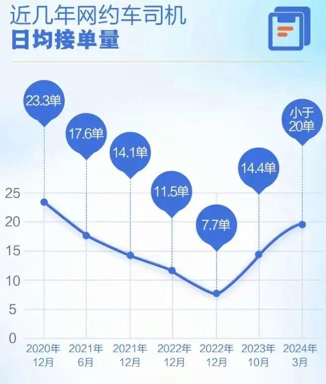 个性化网约车系统双11促销活动,2024最新网约车系统开发价格 第3张 个性化网约车系统双11促销活动,2024最新网约车系统开发价格 第3张