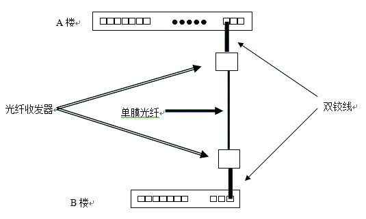 光传送网络故障原因是什么,光传送网故障排查 第2张 光传送网络故障原因是什么,光传送网故障排查 第2张