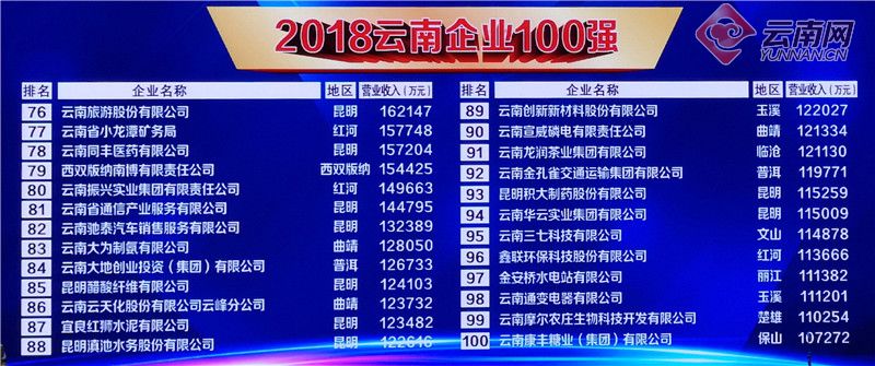 云南软件开发领域,哪家公司是行业领军者?揭秘云南主要软件开发公司实力排行! 第3张 云南软件开发领域,哪家公司是行业领军者?揭秘云南主要软件开发公司实力排行! 第3张