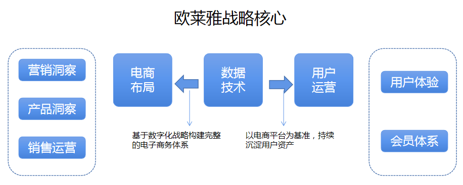 电商开发究竟负责哪些核心业务和技术实现? 第1张 电商开发究竟负责哪些核心业务和技术实现? 第1张