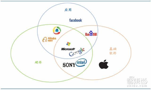 知名软件开发商有哪些?知名软件开发公司排名 第2张 知名软件开发商有哪些?知名软件开发公司排名 第2张