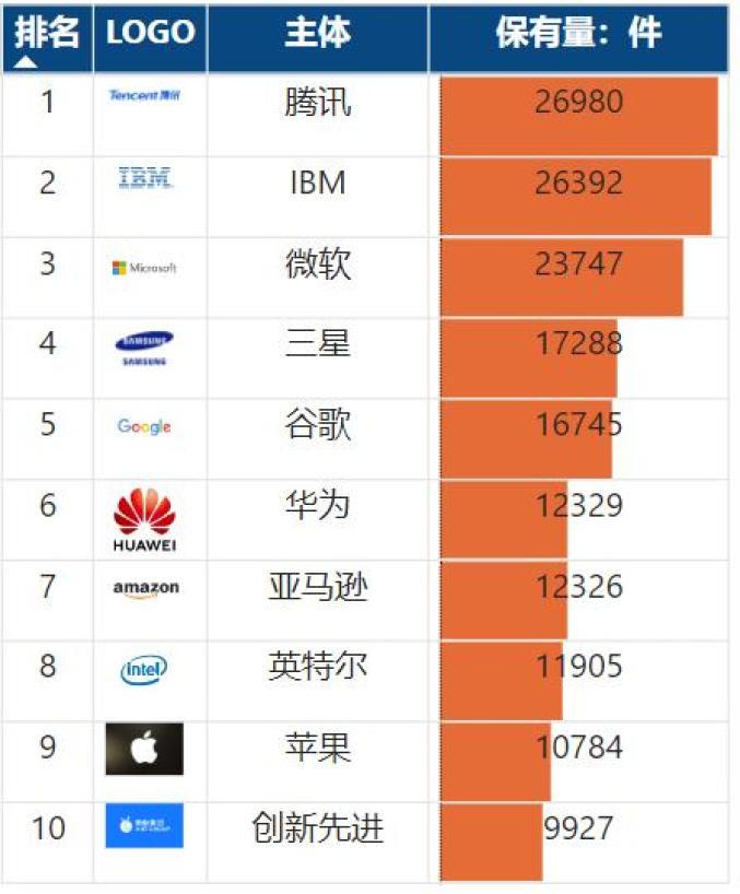 知名软件开发商有哪些?知名软件开发公司排名 第3张 知名软件开发商有哪些?知名软件开发公司排名 第3张
