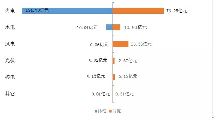 辅助数据价格如何?不同类型数据价格差异大吗? 第1张 辅助数据价格如何?不同类型数据价格差异大吗? 第1张