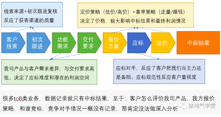辅助数据价格如何?不同类型数据价格差异大吗? 第2张 辅助数据价格如何?不同类型数据价格差异大吗? 第2张
