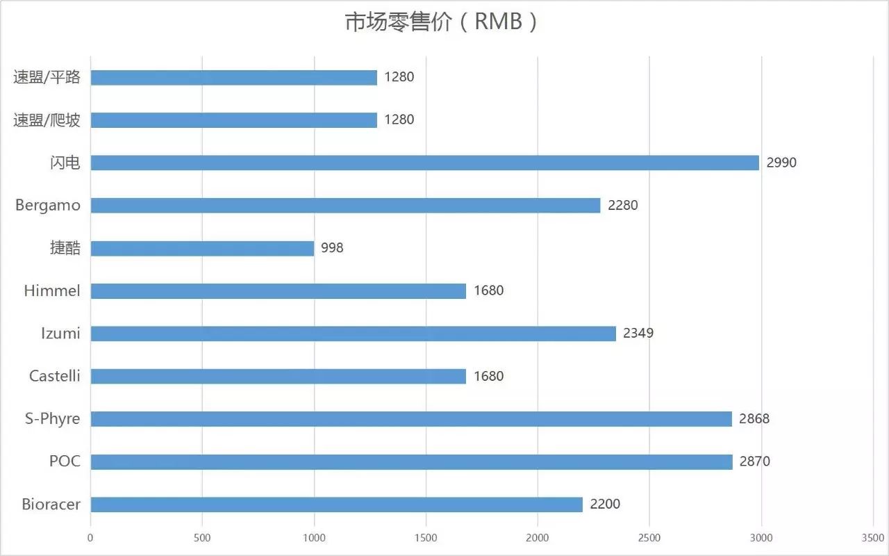 辅助数据价格如何?不同类型数据价格差异大吗? 第3张 辅助数据价格如何?不同类型数据价格差异大吗? 第3张
