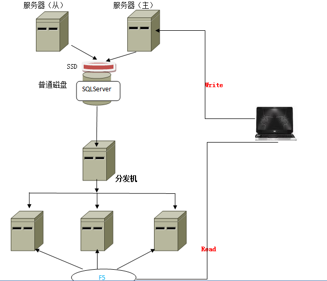 如何在sqlserver服务器配置中优化性能和安全性?探讨最佳实践与挑战!