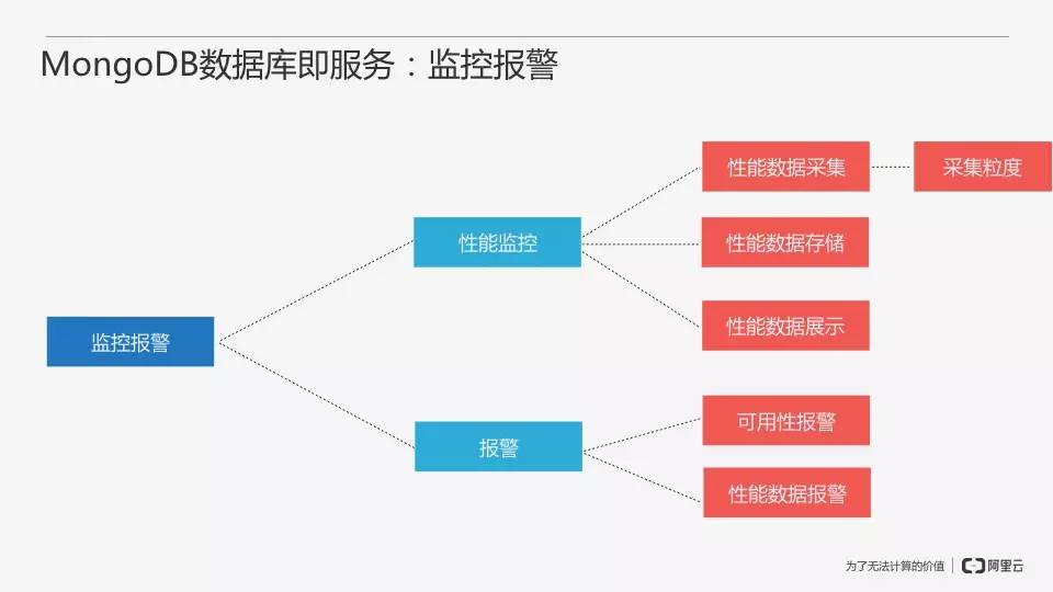服务器部署MongoDB怎么做,详细安装步骤有哪些? 第2张 服务器部署MongoDB怎么做,详细安装步骤有哪些? 第2张