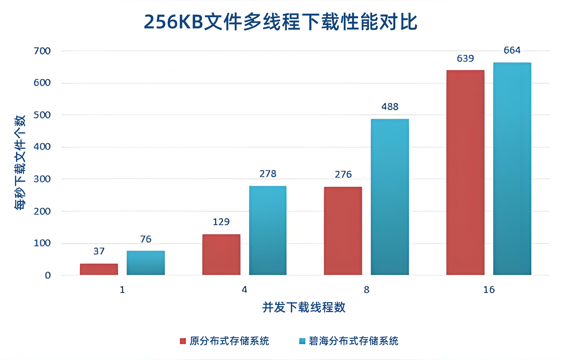 在辅助数据中,哪些配置细节决定性能优劣? 第3张 在辅助数据中,哪些配置细节决定性能优劣? 第3张