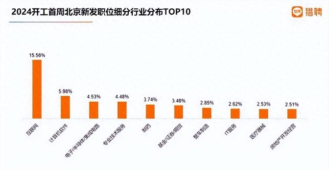 服务器运维师工资待遇怎么样?2024年服务器运维师工资高吗 第1张 服务器运维师工资待遇怎么样?2024年服务器运维师工资高吗 第1张