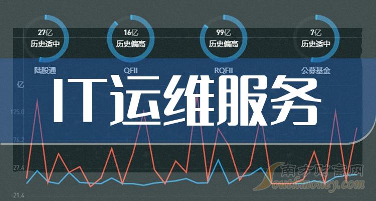 服务器运维师工资待遇怎么样?2024年服务器运维师工资高吗 第2张 服务器运维师工资待遇怎么样?2024年服务器运维师工资高吗 第2张