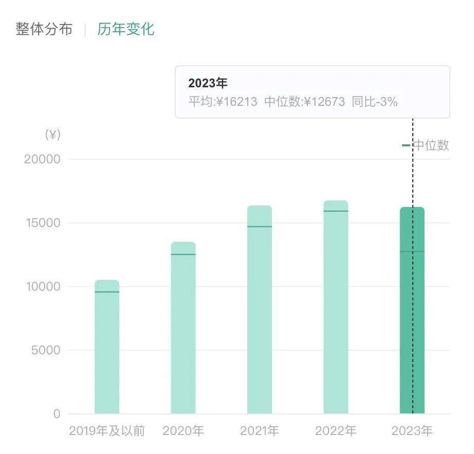 服务器运维师工资待遇怎么样?2024年服务器运维师工资高吗 第3张 服务器运维师工资待遇怎么样?2024年服务器运维师工资高吗 第3张