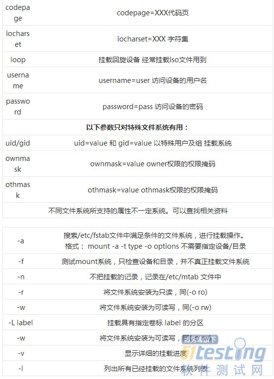 mount 配置报错怎么办?linux 配置详解 第2张 mount 配置报错怎么办?linux 配置详解 第2张