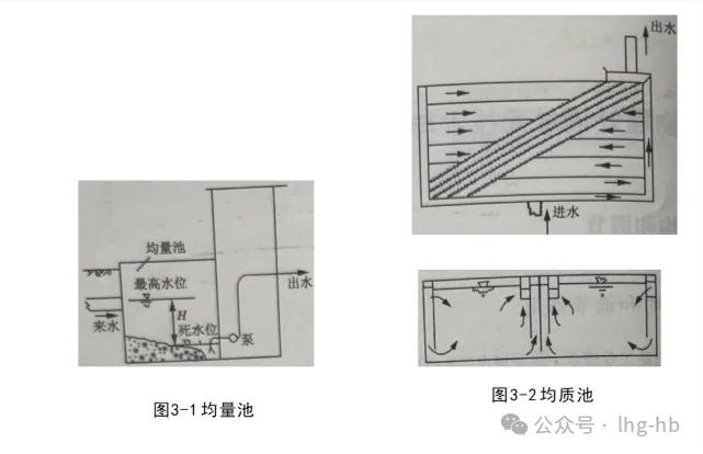 平流式隔板反应池设计计算中,如何准确确定参数与计算步骤? 第2张 平流式隔板反应池设计计算中,如何准确确定参数与计算步骤? 第2张