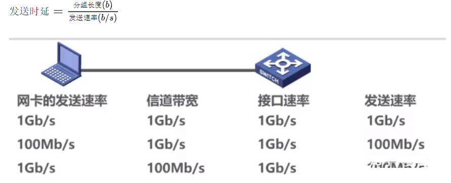 {cmts配置}是什么?如何正确配置cmts参数解决网络延迟问题 第2张 {cmts配置}是什么?如何正确配置cmts参数解决网络延迟问题 第2张