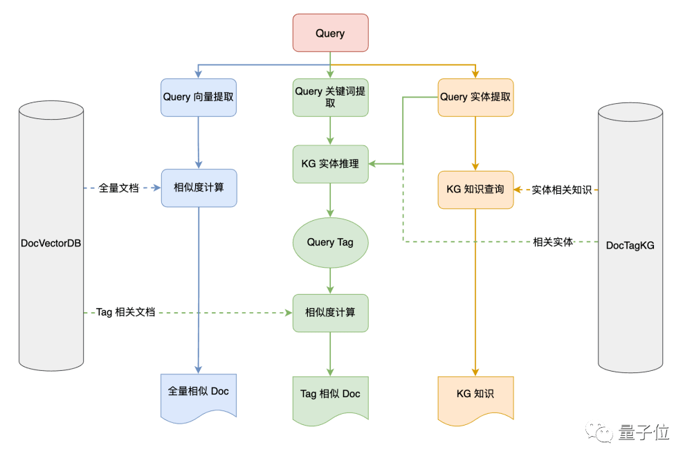 dede系统如何实现联动二次开发？开发流程与关键点解析 第2张