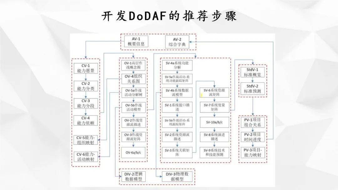 dede系统如何实现联动二次开发？开发流程与关键点解析 第3张