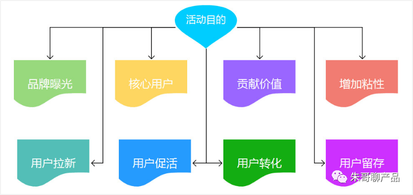 某购物网站开发项目,其具体内容和目标是什么? 第1张 某购物网站开发项目,其具体内容和目标是什么? 第1张