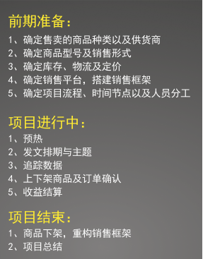 某购物网站开发项目,其具体内容和目标是什么? 第2张 某购物网站开发项目,其具体内容和目标是什么? 第2张