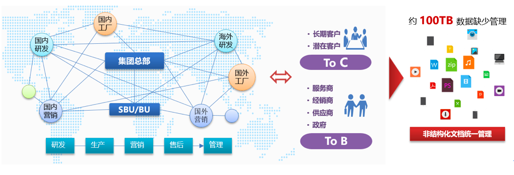 非结构化与结构化数据,究竟哪种数据结构化更具挑战与机遇? 第1张 非结构化与结构化数据,究竟哪种数据结构化更具挑战与机遇? 第1张