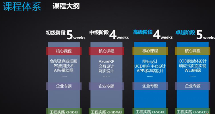 不同复杂程度和技术栈下,网页开发一个页面通常需要多长时间? 第3张 不同复杂程度和技术栈下,网页开发一个页面通常需要多长时间? 第3张